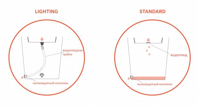 Кашпо пластиковое Blos Pot Standard 550х420х320 мм Кашпо пластиковое Blos Pot Standard 550х420х320 мм