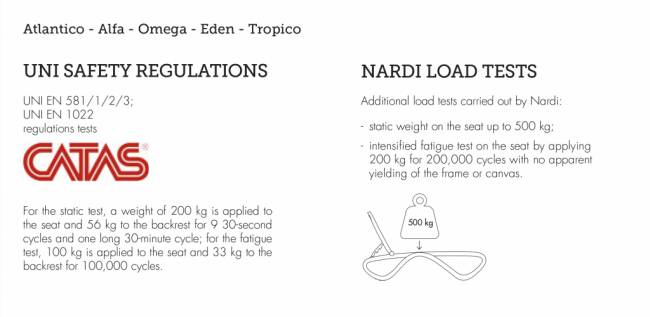 Шезлонг-лежак пластиковый Tropico белый 1700-1945х690х910 мм Шезлонг-лежак пластиковый Tropico белый 1700-1945х690х910 мм